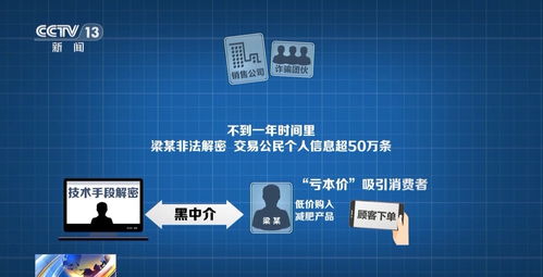 網購“撿漏”風險高 你的個人信息是如何被“技術服務”泄露的？