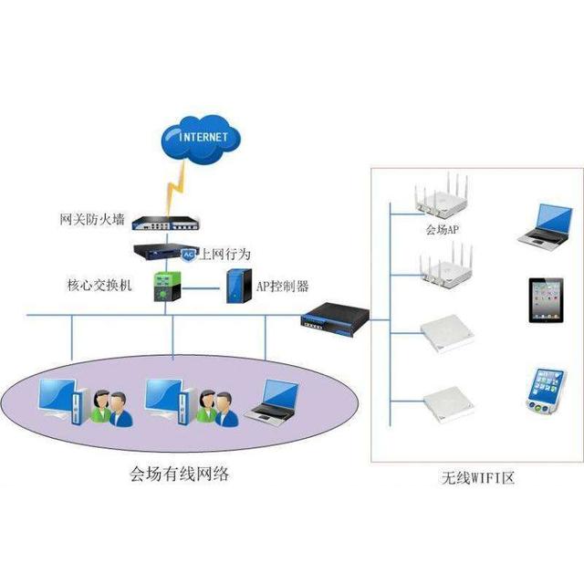 企業無線WiFi與網絡技術服務解決方案